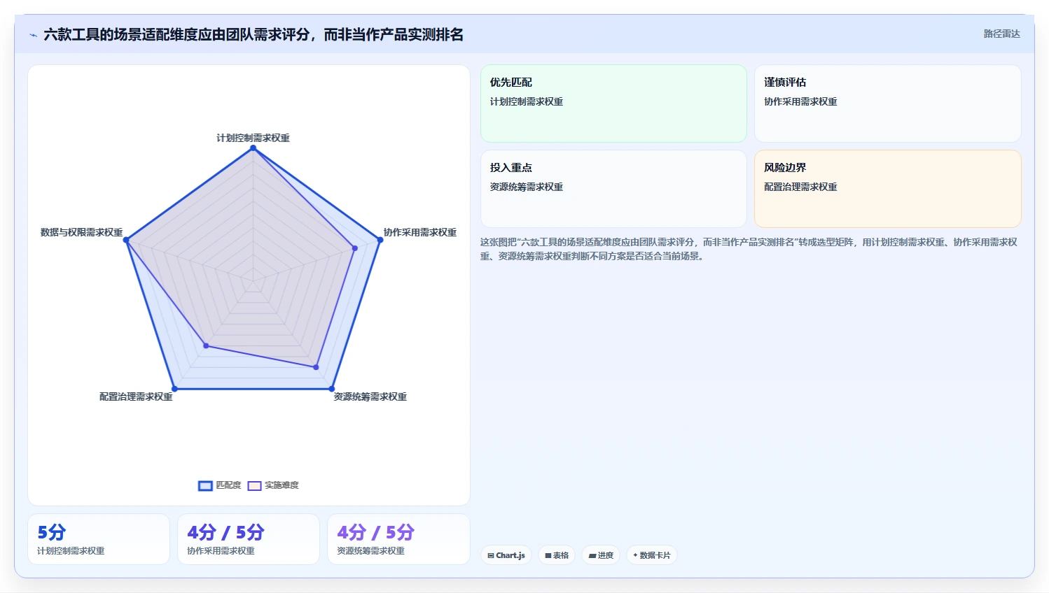 2026 年最新项目计划管理软件选型指南：不可错过的 6 款工具