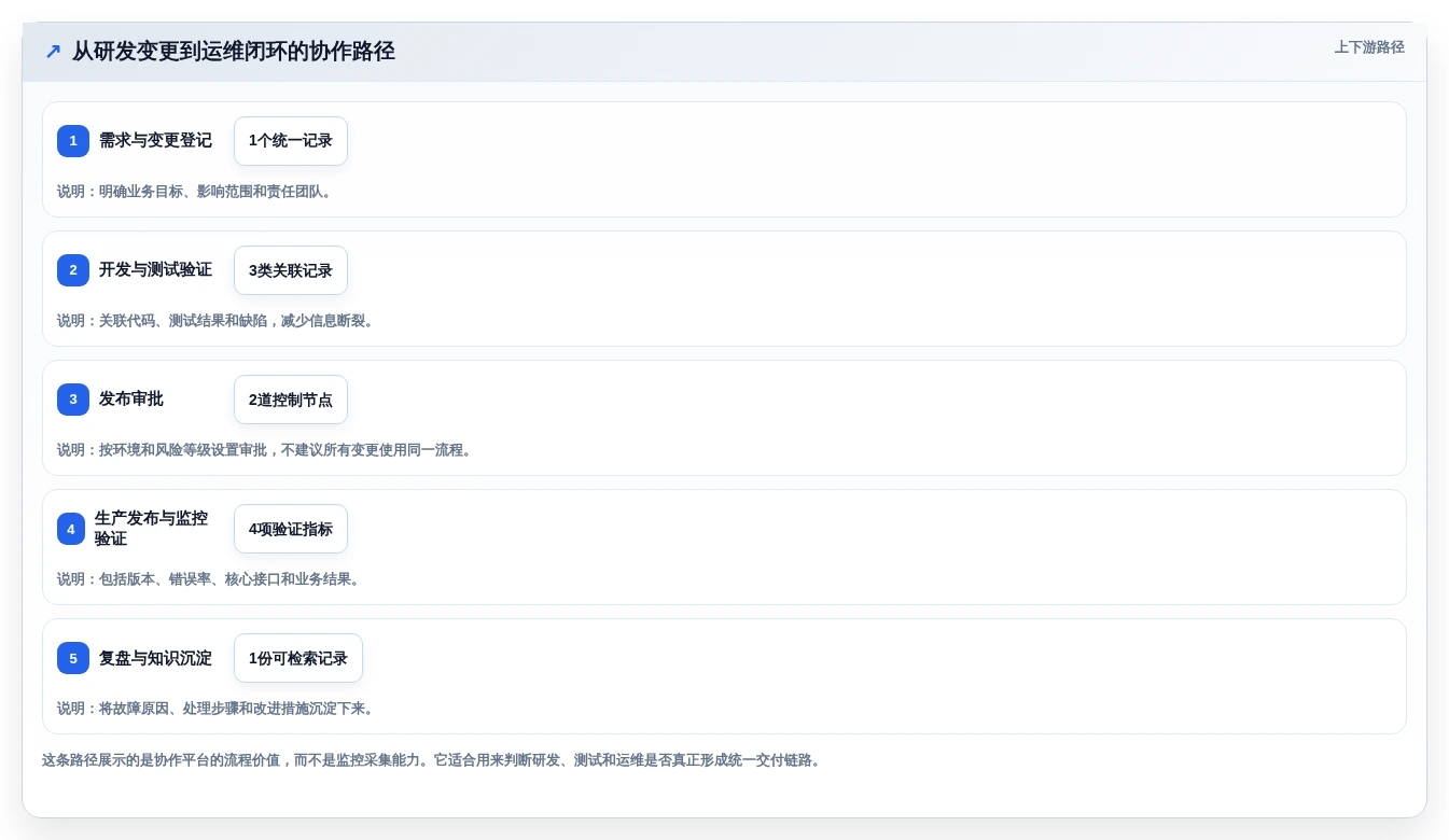 2026年必备:7大opsadmin运维管理系统工具对比与选型指南