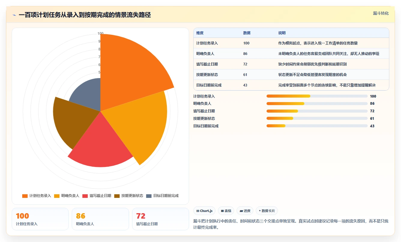工作计划管理系统工具对比：2026 年最值得关注的 6 大选择