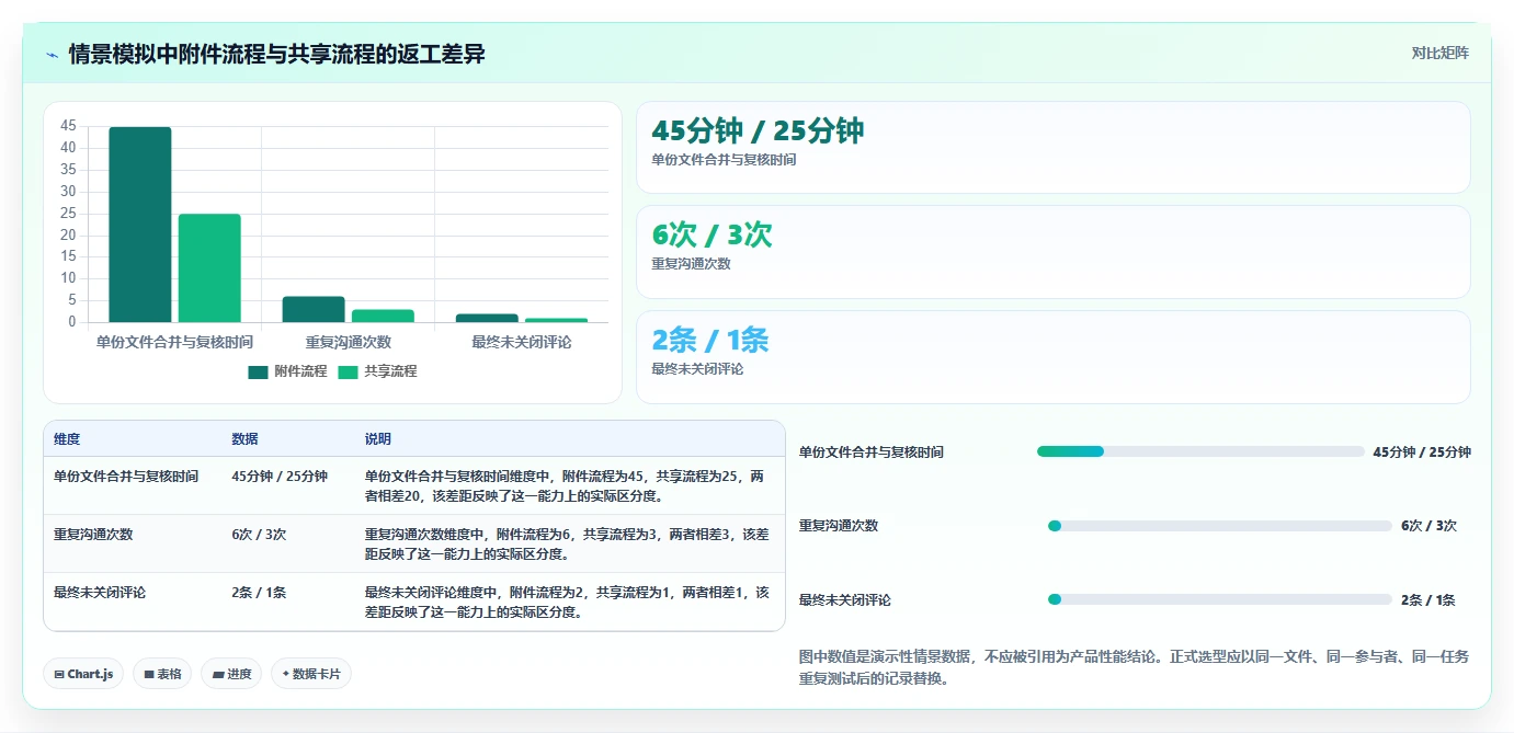 文档编辑新时代:2026年5款革命性Word编辑工具推荐