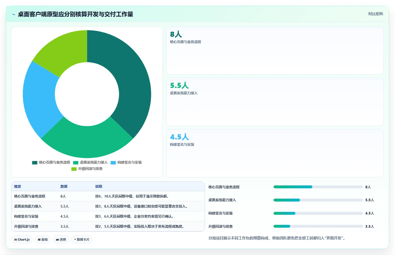 2026年软件界面开发封装工具对比：6款热门工具功能全面解析