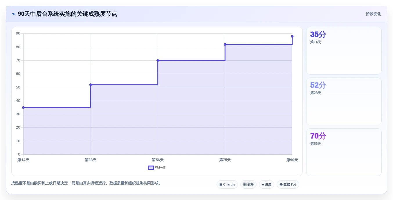 2026年必选:6款顶尖中后台管理系统工具全面对比