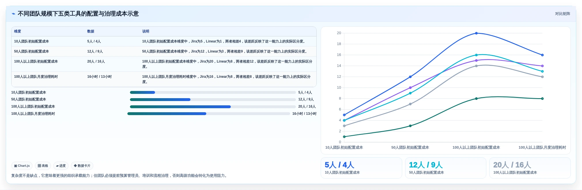 选对工具事半功倍:2026年最受欢迎的5大在线bug系统推荐
