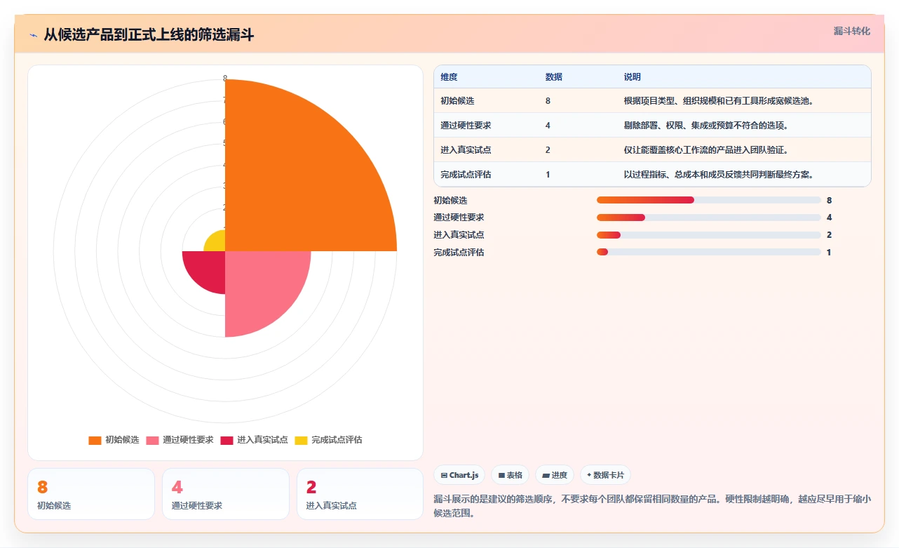 项目经理必备:2026年最受欢迎的8款项目管理工具深度分析
