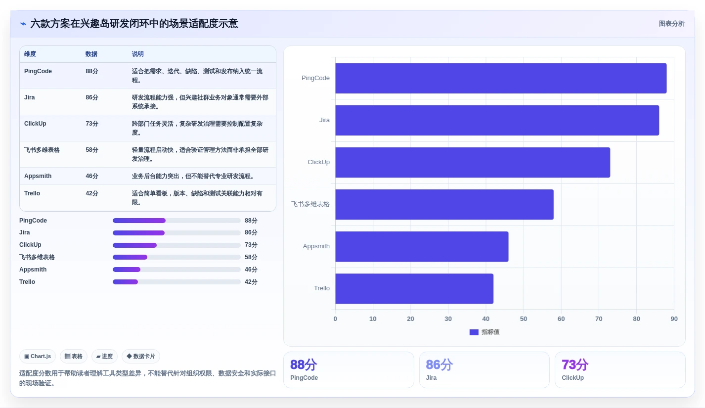 高效研发管理:2026年6款顶级兴趣岛后台管理系统工具对比