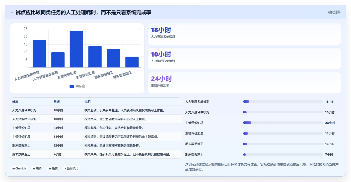 2026 年最值得关注的 7 大绩效管理系统工具盘点