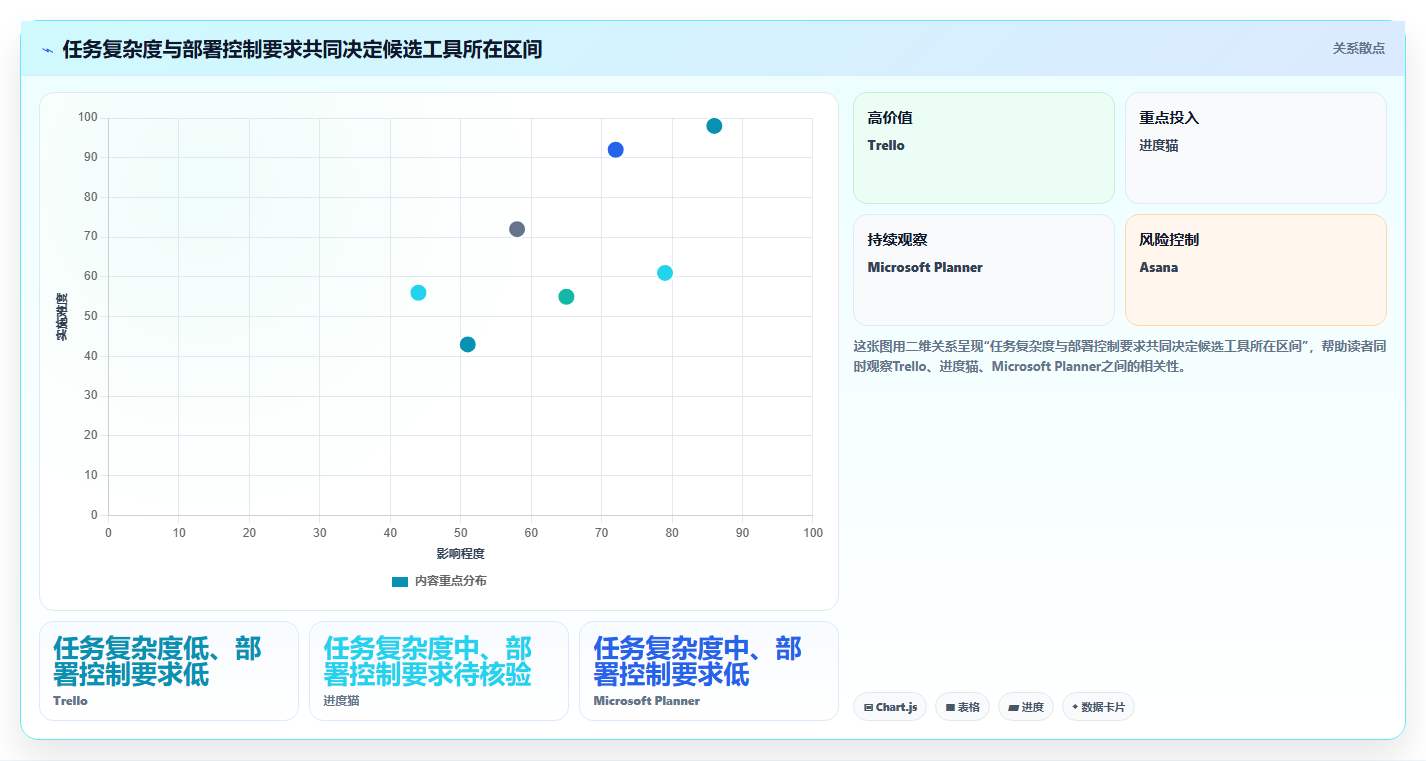 提升团队协作：2026年7款优秀任务计划程序本地软件推荐指南