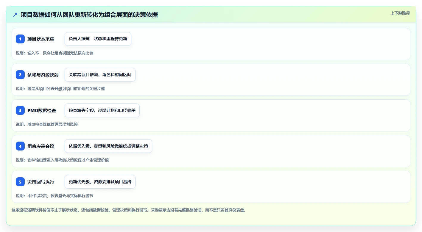 2026年十大项目组合与项目群管理软件选型指南