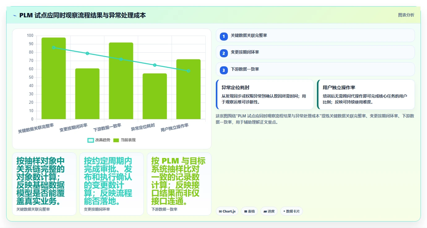 2026年国产研发管理PLM平台选型指南：十大主流产品深度对比
