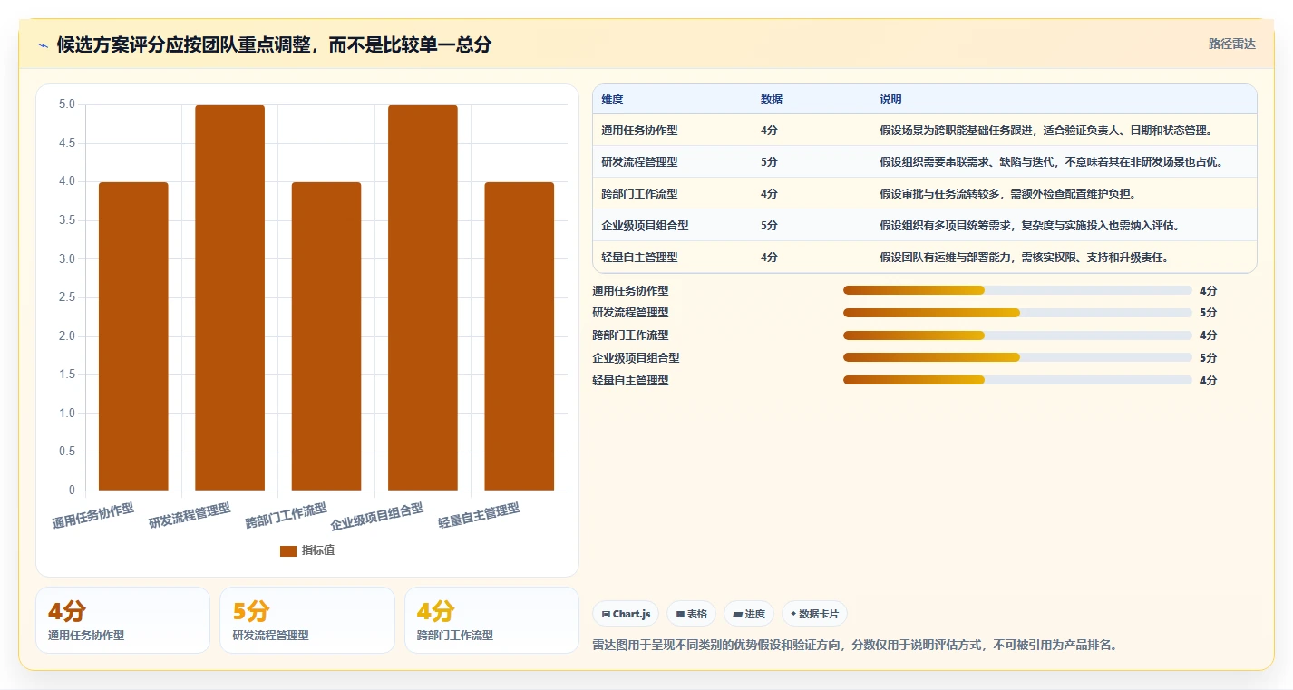 选对工具事半功倍：2026年最值得投资的5大项目管理工具开元