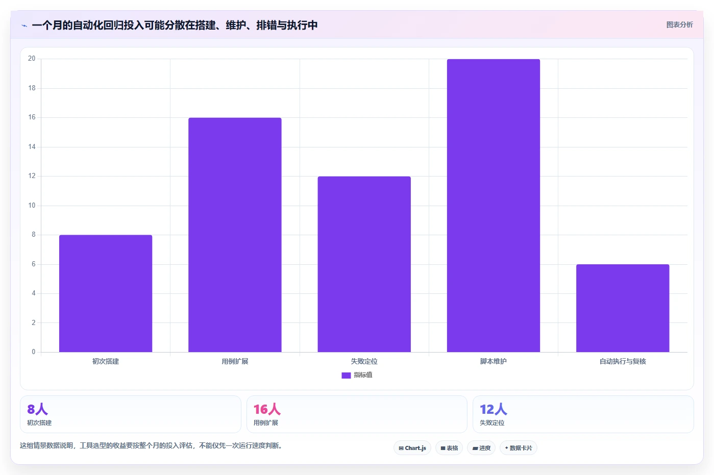 提升测试效率！2026年值得关注的5大web测试软件对比
