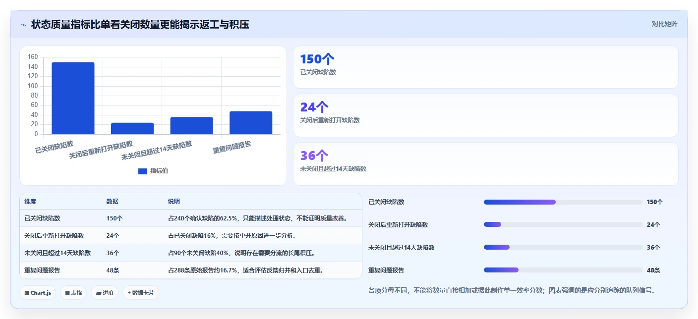 提升开发效率：2026年值得投资的7款顶级统计bug工具推荐