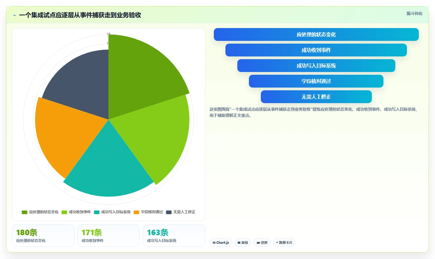 2026年支持开放平台的项目管理工具推荐与深度测评