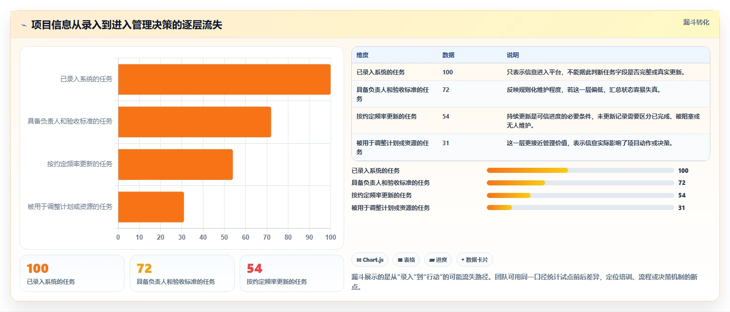 选对工具事半功倍：2026年最值得投资的5大在线项目计划软件