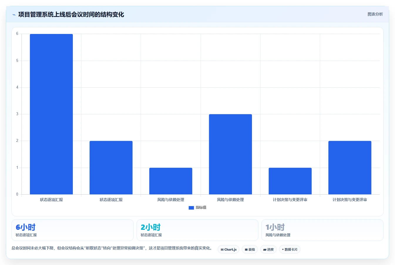 提升团队效率：2026年最值得投资的5大亿鹏项目管理系统