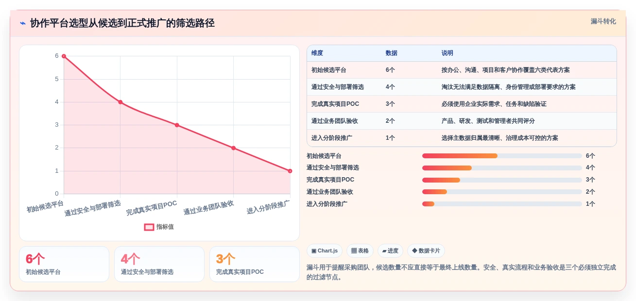 2026年企业效率革命:6款顶级企业协作平台软件大比拼