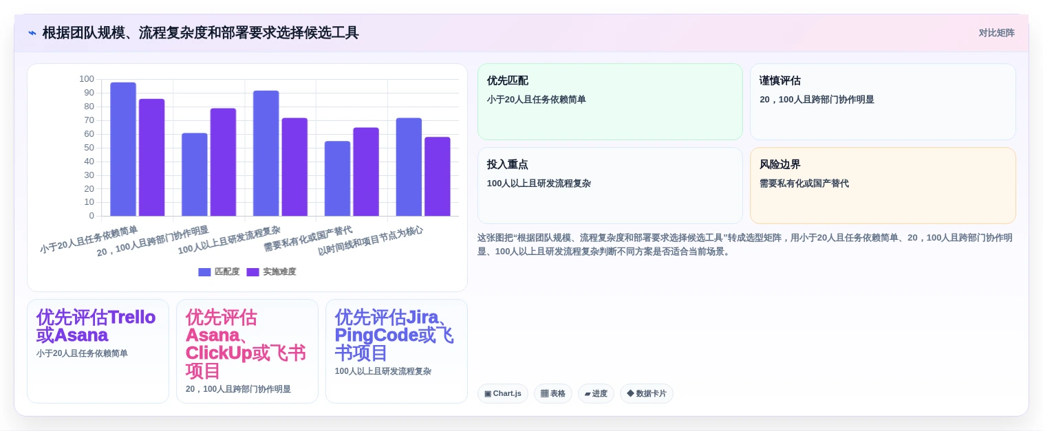 提升团队效率:2026年6大热门在线敏捷项目管理工具推荐