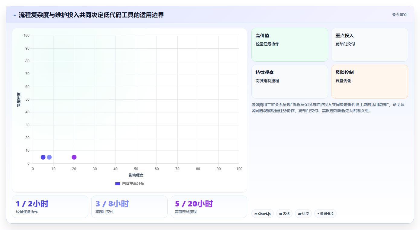 2026年效率革命：6款顶级低代码项目管理工具全面对比