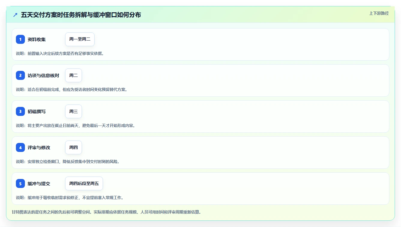 告别deadline恐慌！2026年8款超好用的计划app软件盘点