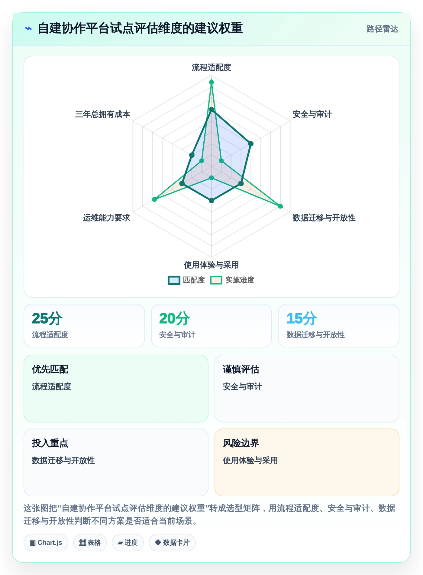 2026年效率革命:6大自建协作平台工具助力企业腾飞