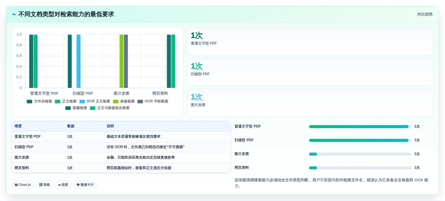 2026年效率神器：6款顶级macOS文档管理工具全面对比