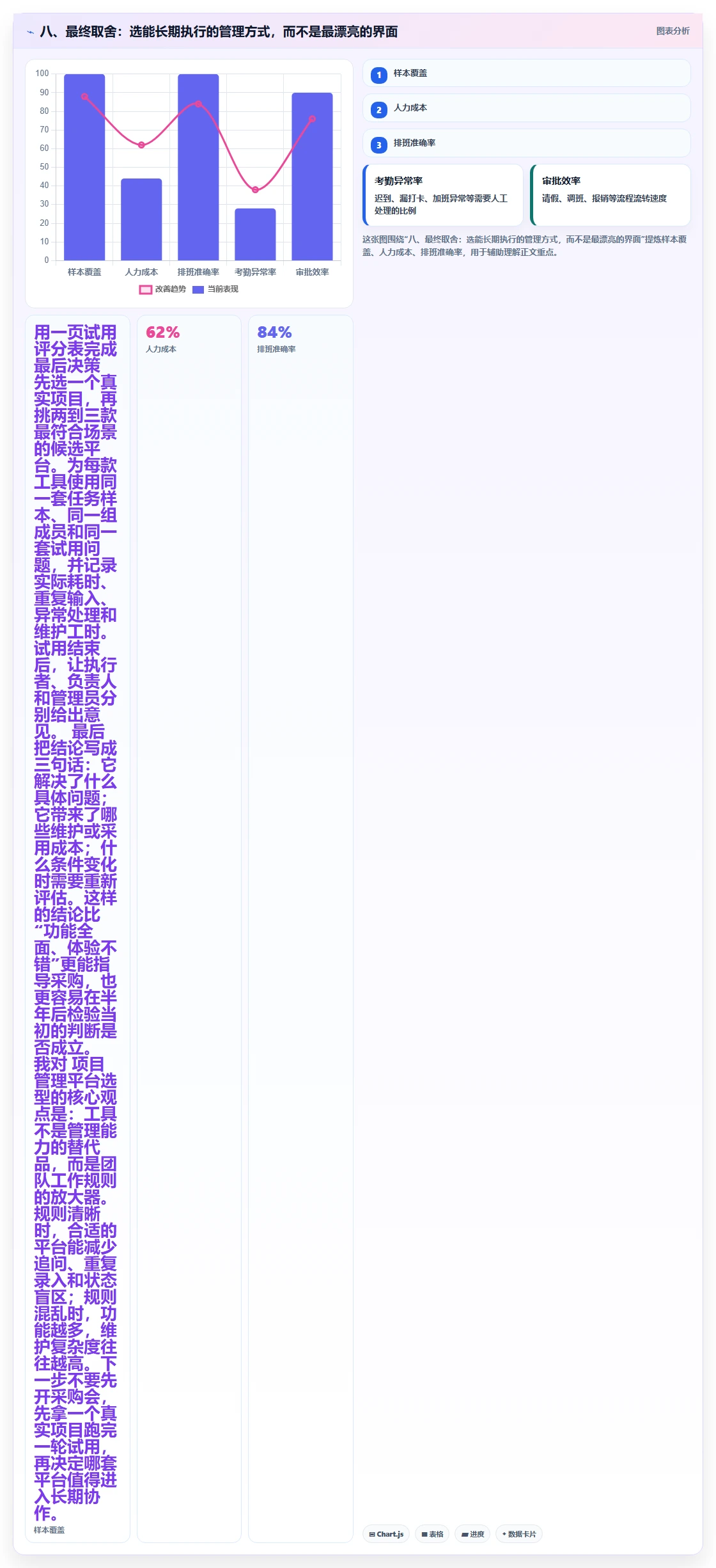 八、最终取舍：选能长期执行的管理方式，而不是最漂亮的界面