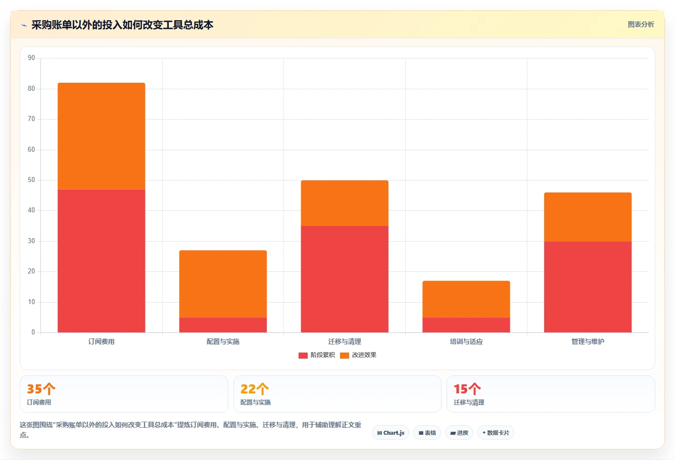 项目经理必看：2026年最具性价比的5大项目管理工具pira盘点