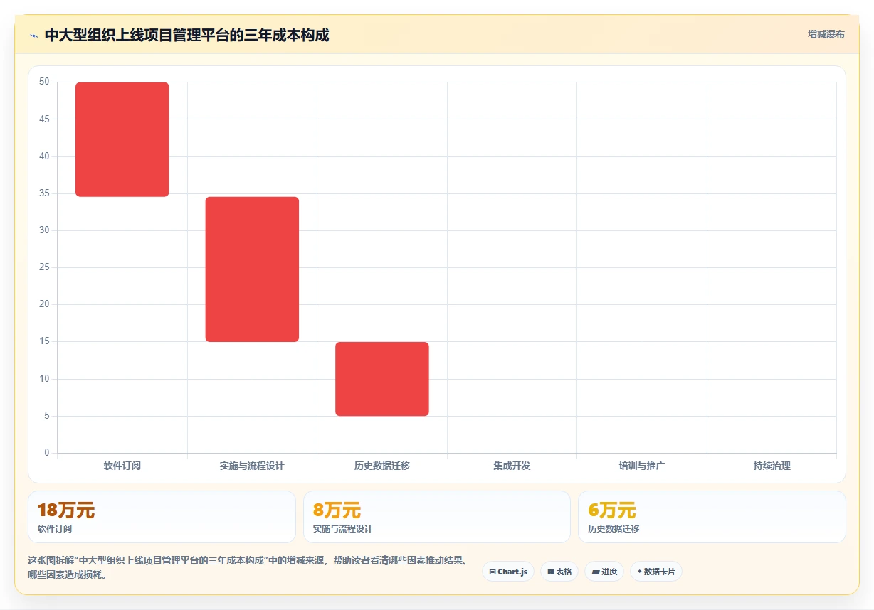 2026年必选:6大saas项目管理平台工具对比与推荐