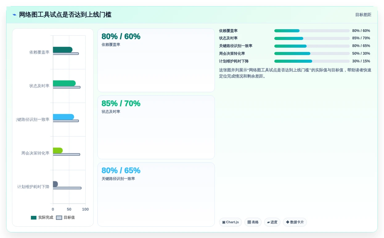 2026年项目管理网络图工具大PK:6款顶级工具助你提升效率