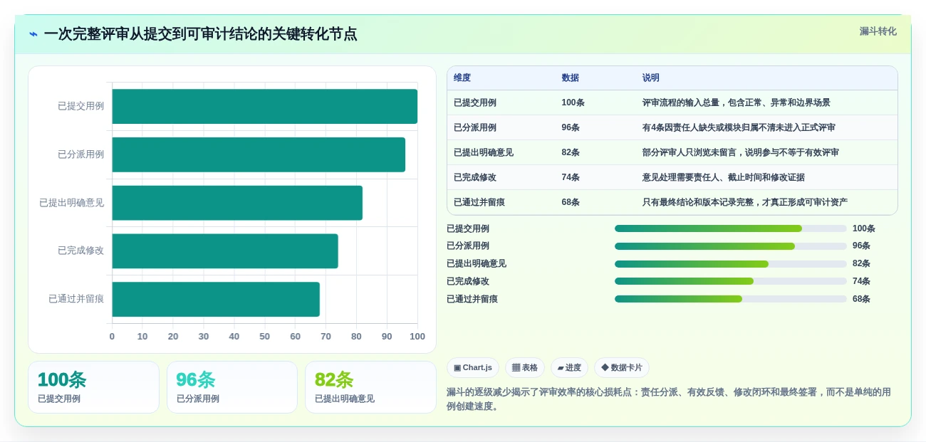 2026年效率之选:6大测试用例评审工具全面对比