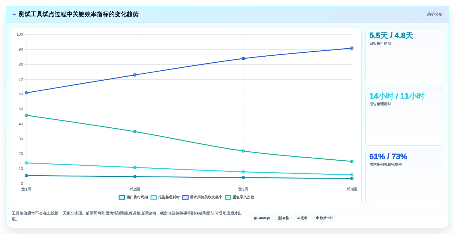 测试团队必备:2026年最受欢迎的5大编写测试用例工具推荐