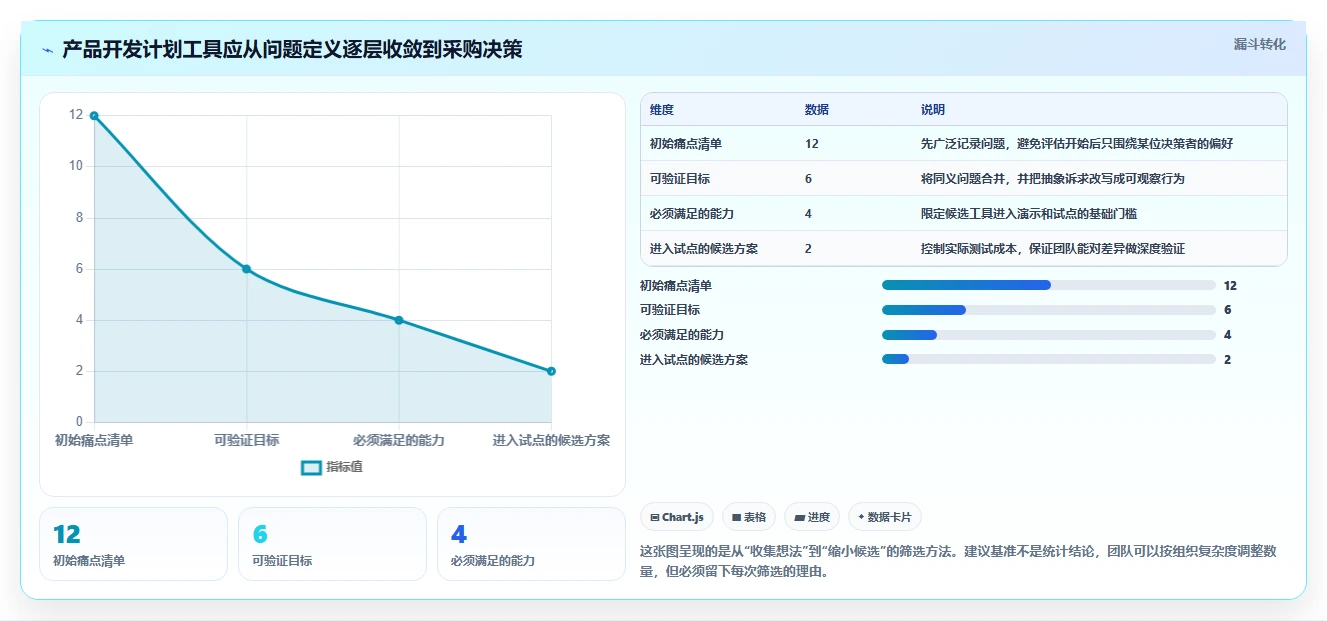 选对工具事半功倍：2026年产品开发计划工具选型指南