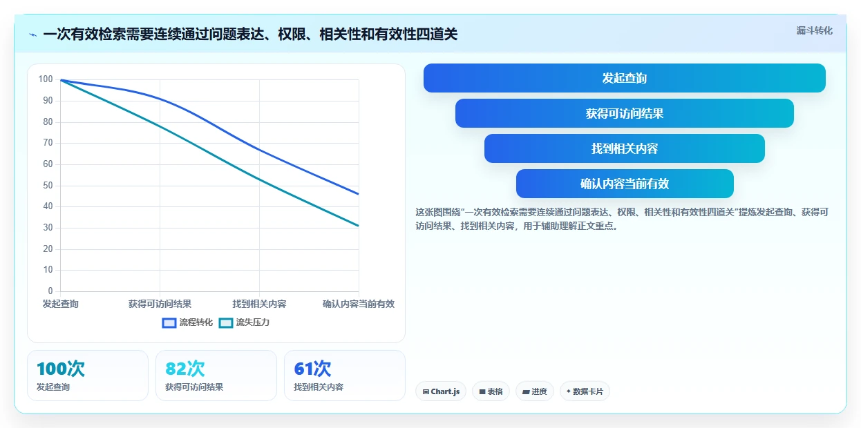 2026年企业内部知识平台大盘点：8款效率提升神器详细对比