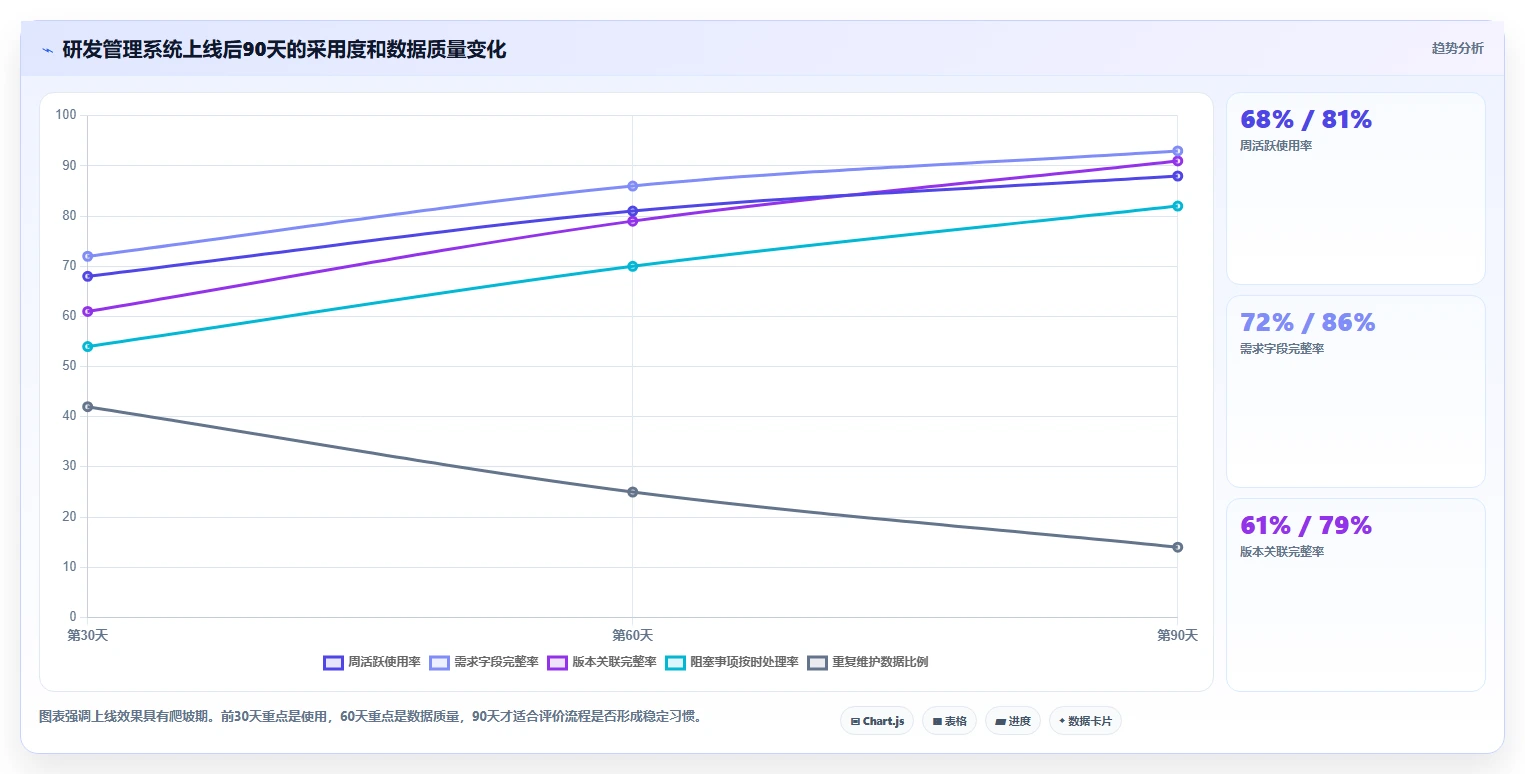 2026年软件研发项目管理系统大比拼:6款顶级工具助力效率提升