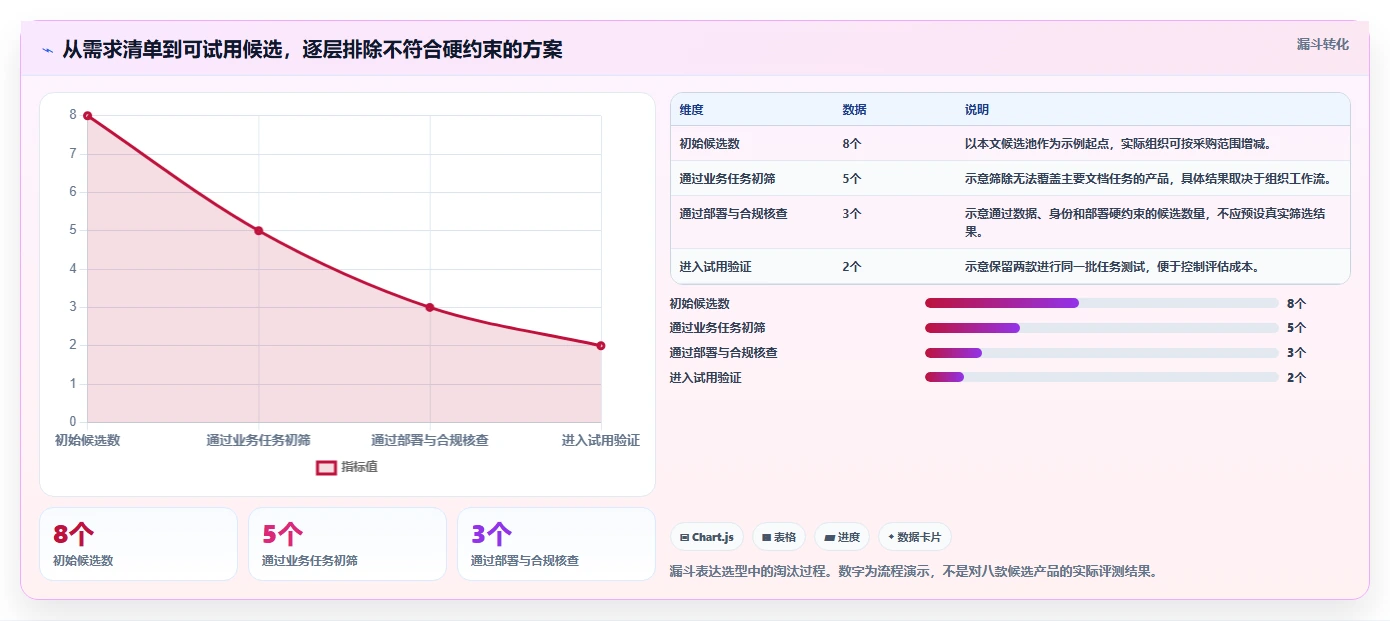 从入门到精通:2026年文档管理平台选购指南TOP8