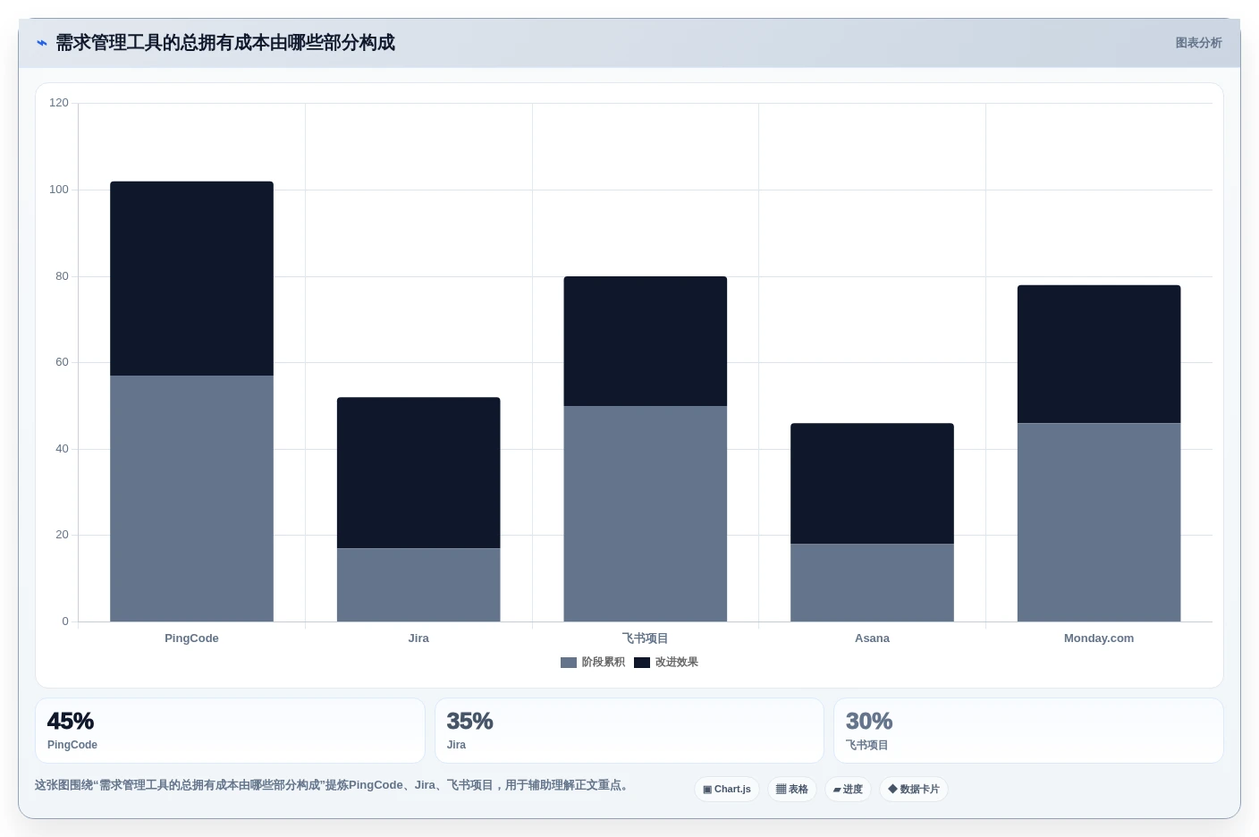 需求管理工具口碑排行榜：8款热门需求管理软件深度测评与对比