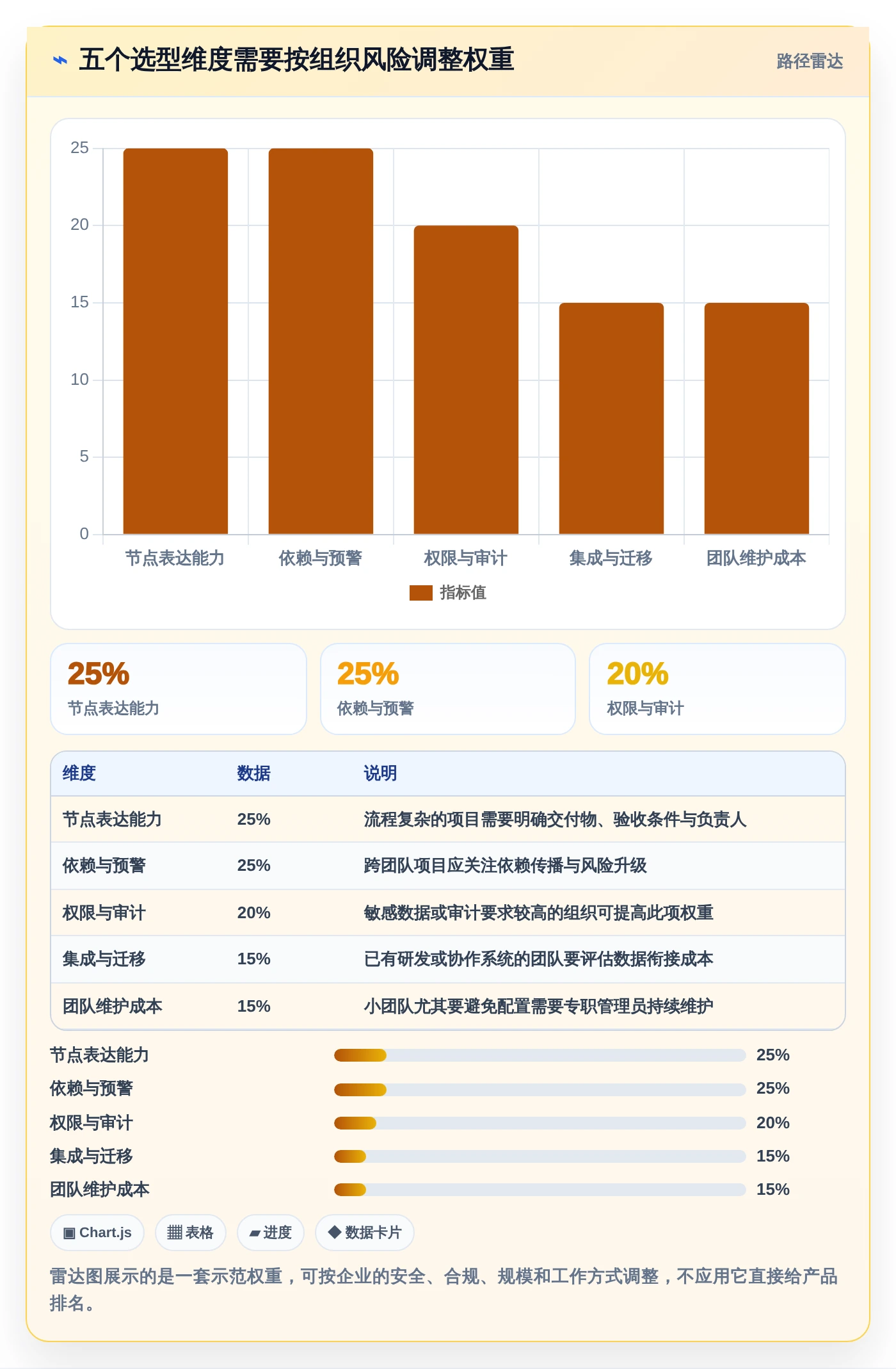 项目管理新趋势：2026年最受欢迎的5款管理节点的软件盘点