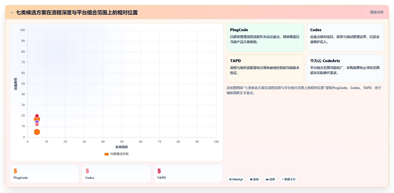 2026年Jira国产化替代方案:7款企业级研发管理工具选型指南