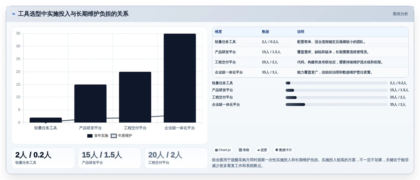 2026年项目开发工具大盘点:6款提升效率的顶级选择