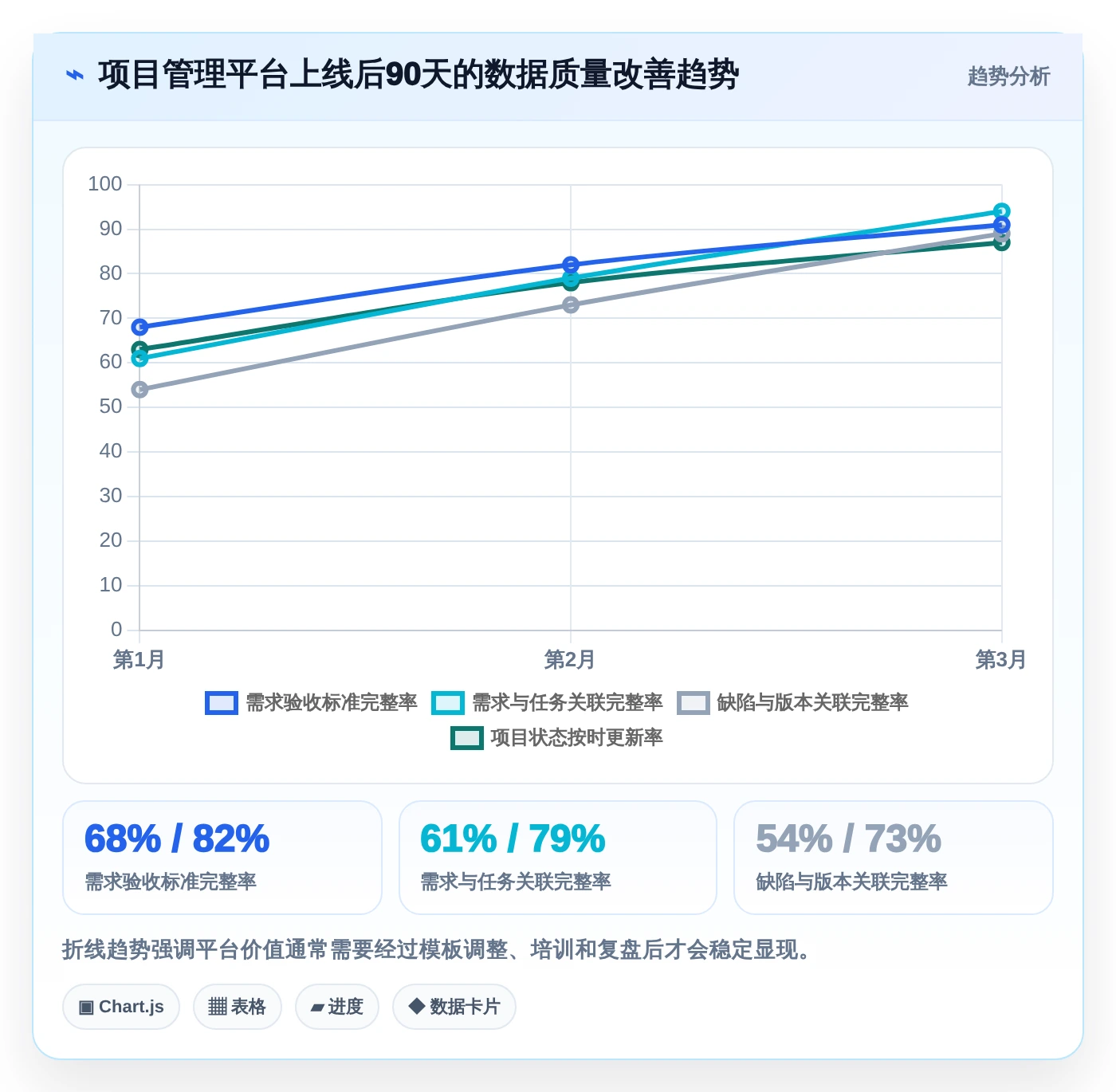 2026年软件公司项目管理软件大盘点：8款提升研发效率的顶级工具
