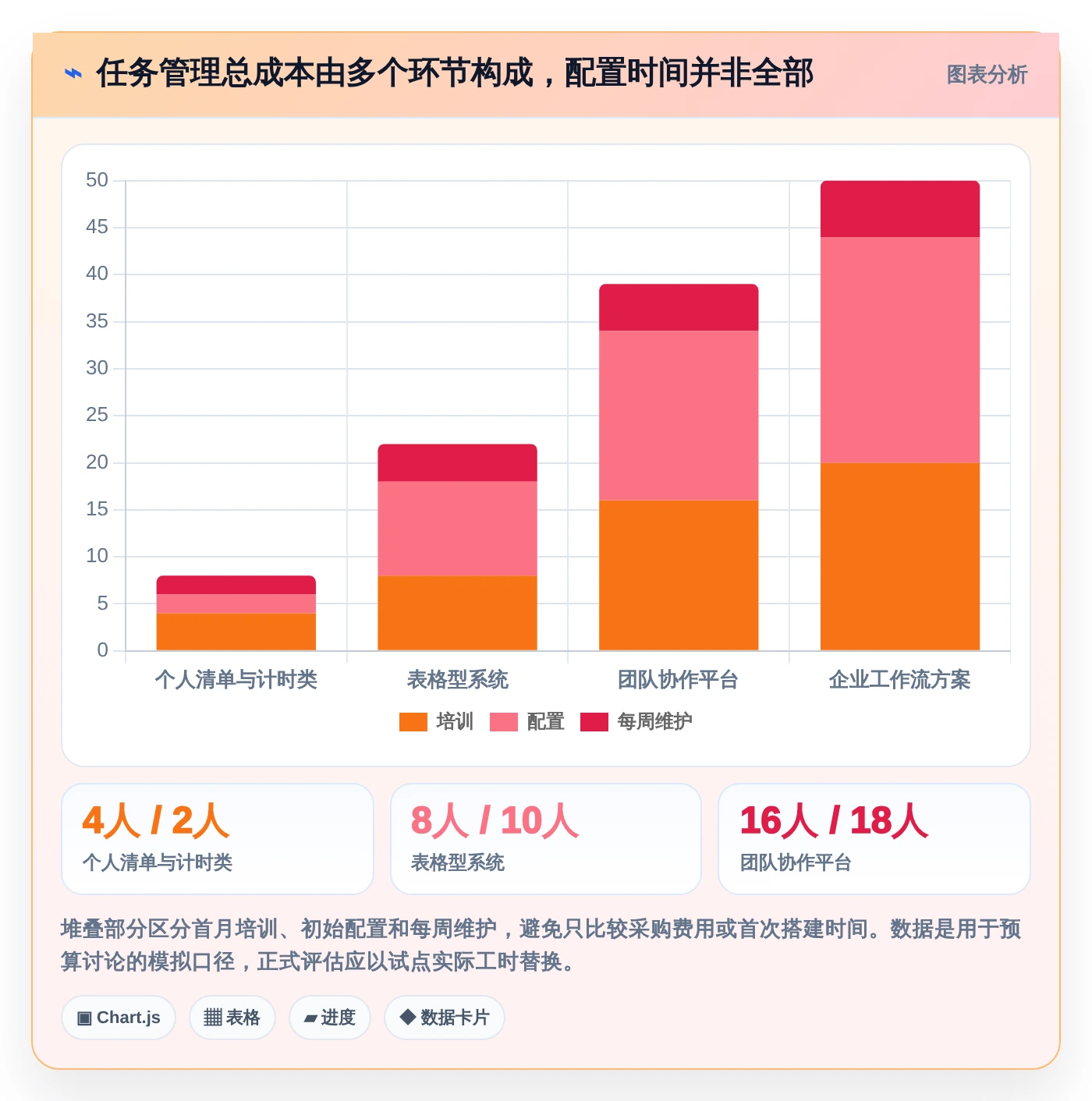 2026年效率革命:6大小程序任务完成系统工具深度对比