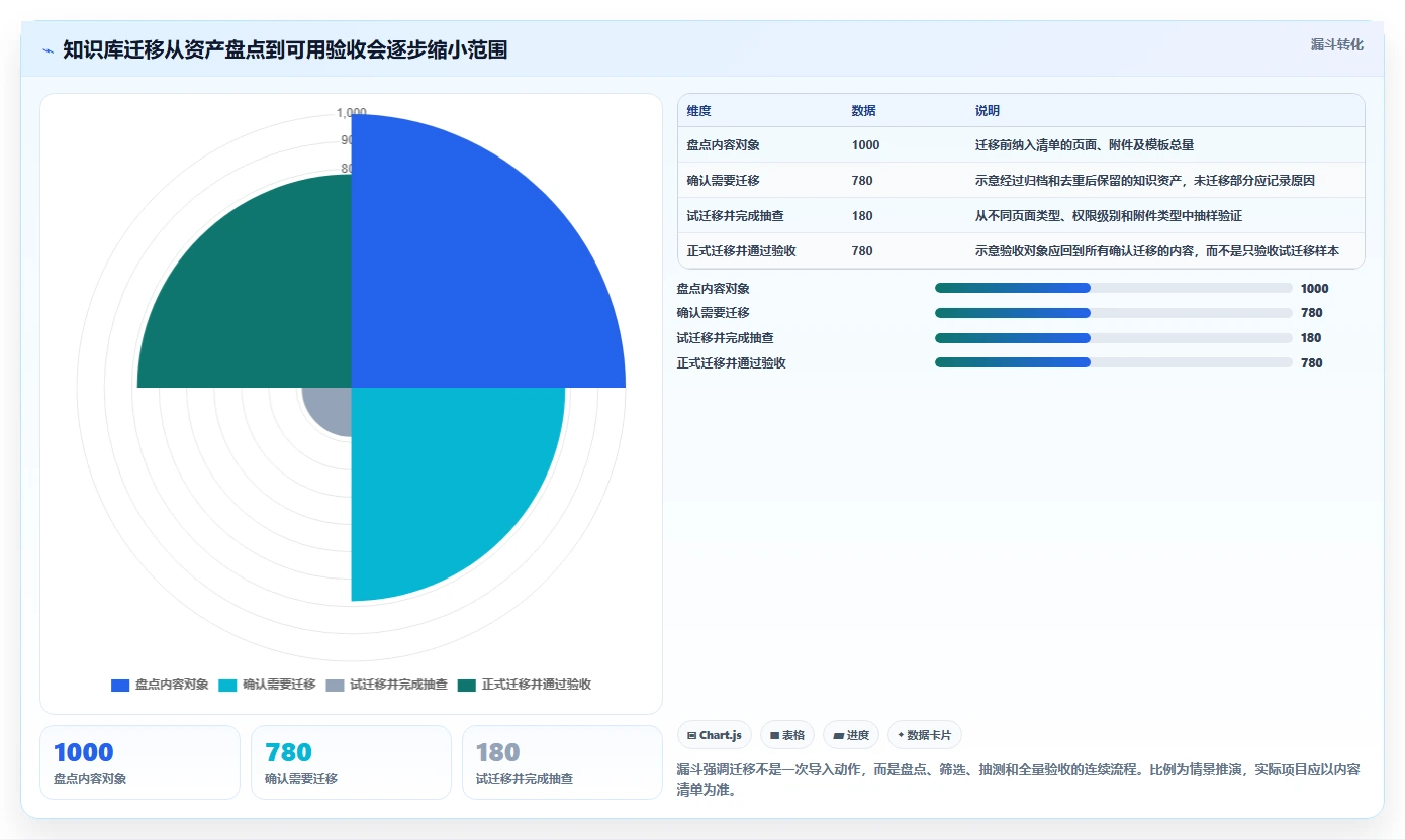 2026年低成本Confluence替代软件前10名深度测评与推荐