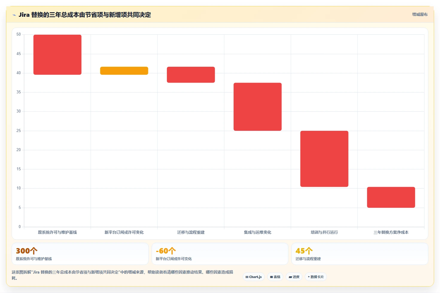 2026年Jira替代方案深度评测：7款企业级研发管理平台选型指南