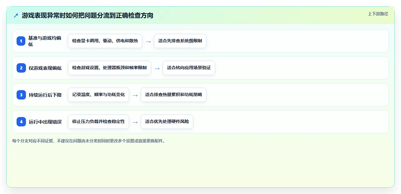 2026年最全面的电脑硬件性能测试软件对比：8款顶级工具横评
