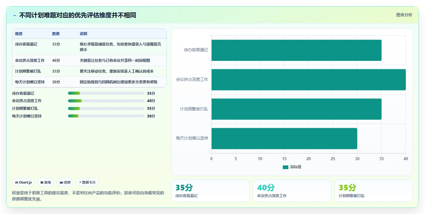 提升工作效率：2026年必备的7款创新日计划软件推荐