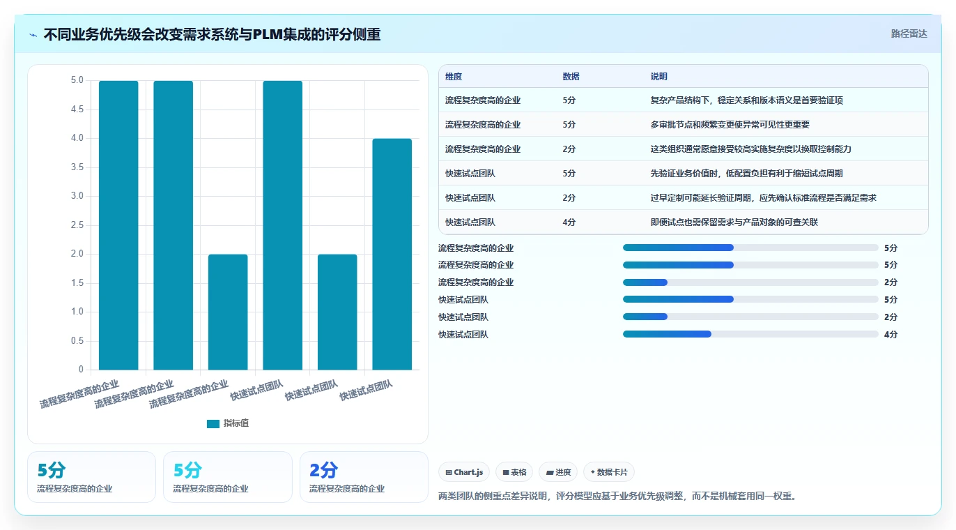 2026年能对接PLM的需求管理系统深度测评与选型推荐