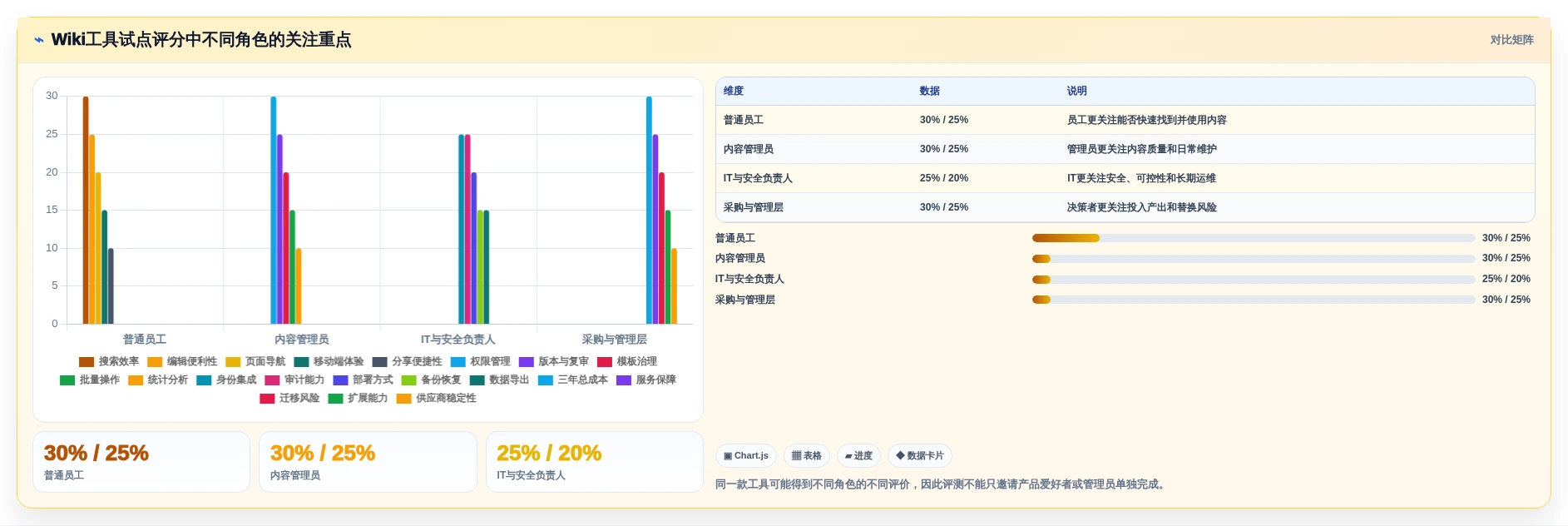 2026年必备:6大好用的wiki系统工具深度对比