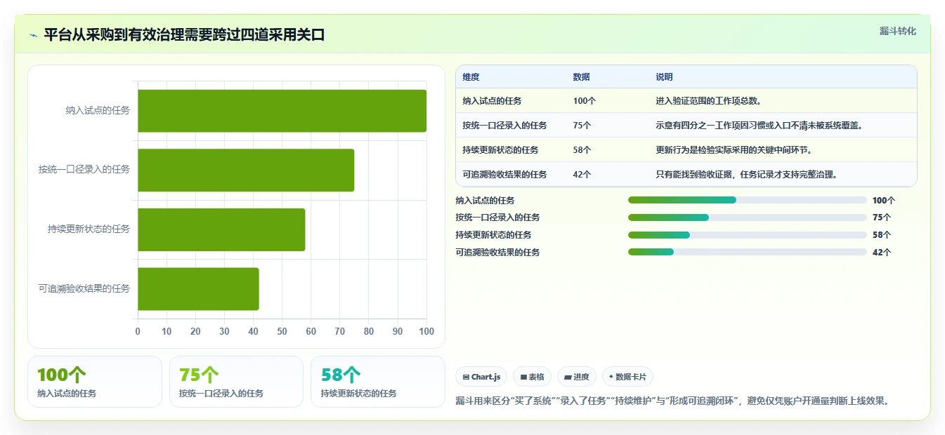 项目经理必读：2026年5款顶级基石项目管理平台深度测评