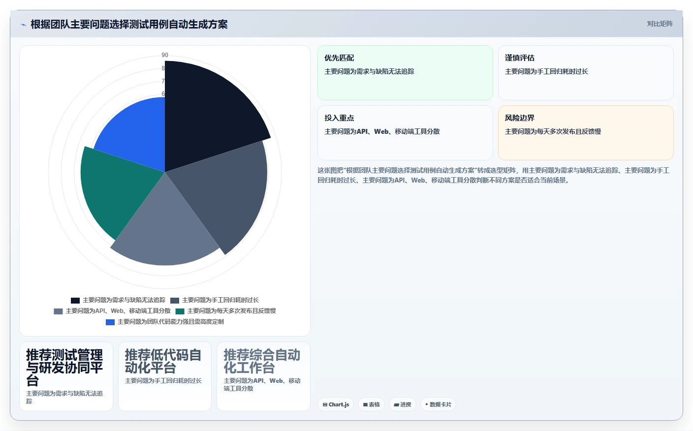 测试效率倍增！2026年最值得投资的5大软件测试用例自动生成工具