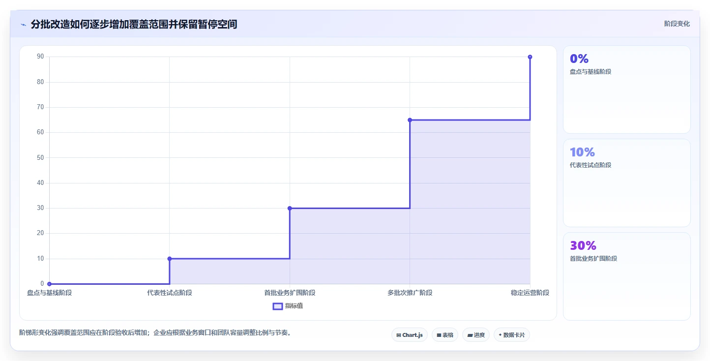国产信创系统选型指南:2026年企业IT架构升级必备的5大方案